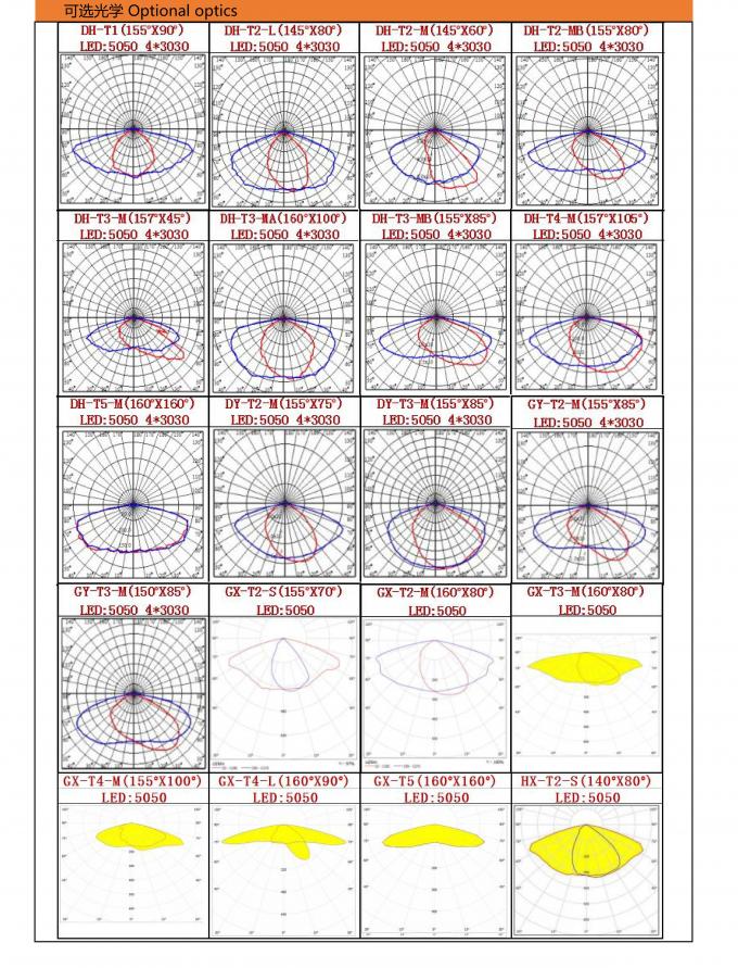 Nervure arrière de rayonnement de route de structure économiseuse d'énergie des appareils d'éclairage 50w 3